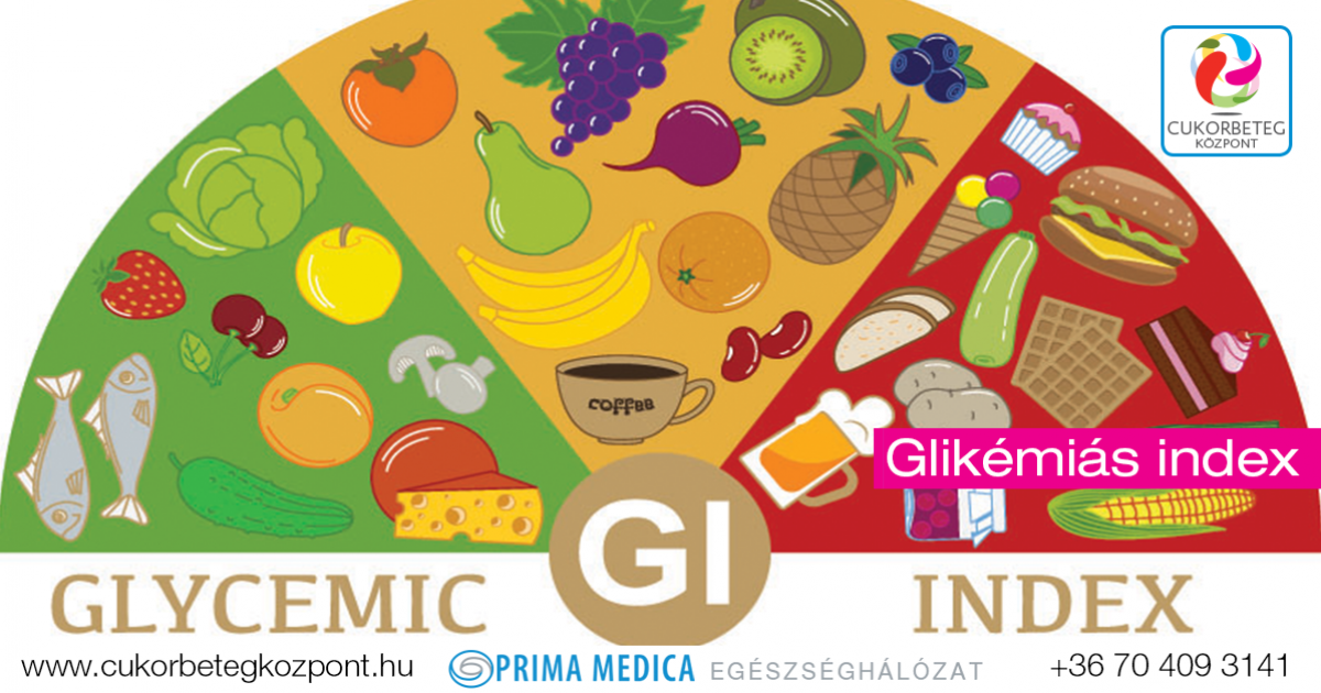 Glikémiás index - GI - Cukorbetegközpont