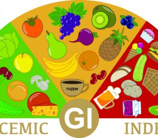 Glikémiás index