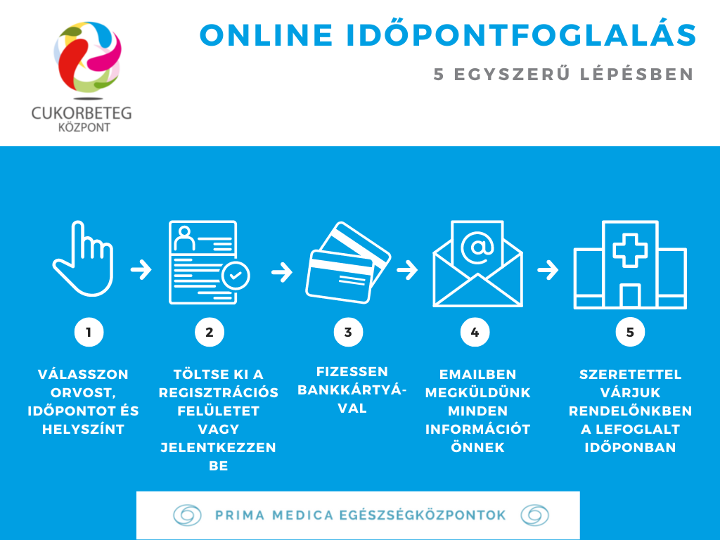 Rendelkezésre állási díj - a fizetéssel kapcsolatos információk