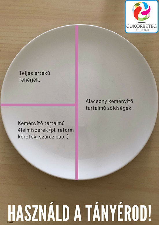 cukorbetegség, tányér, mérés, mérleg, szénhidrát A tányér feflosztásával is követhetik a cukorbetegek, hogy miből, mennyit egyenek.